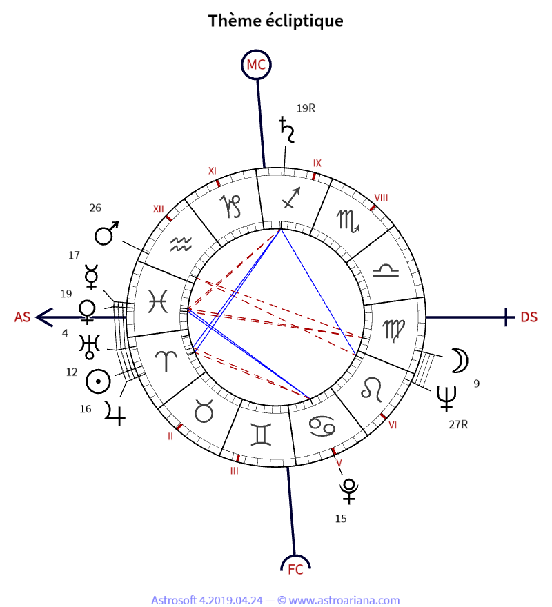 Thème de naissance pour Serge Gainsbourg — Thème écliptique — AstroAriana
